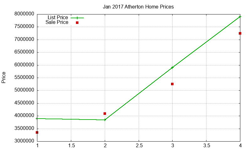 Atherton Homes Just Sold 2017-01 Atherton Homes Just Sold 2017-01