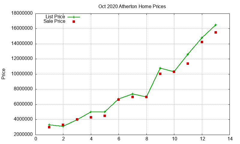 Atherton Homes Just Sold 2020-10 Atherton Homes Just Sold 2020-10