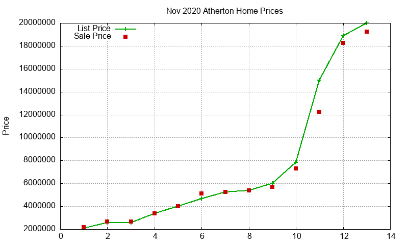 Atherton Homes Just Sold 2020-11 Atherton Homes Just Sold 2020-11