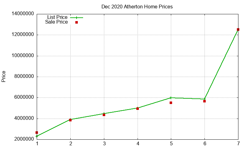 Atherton Homes Just Sold 2020-12 Atherton Homes Just Sold 2020-12