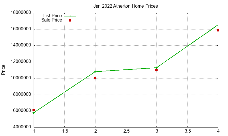 Atherton Homes Just Sold 2022-01 Atherton Homes Just Sold 2022-01