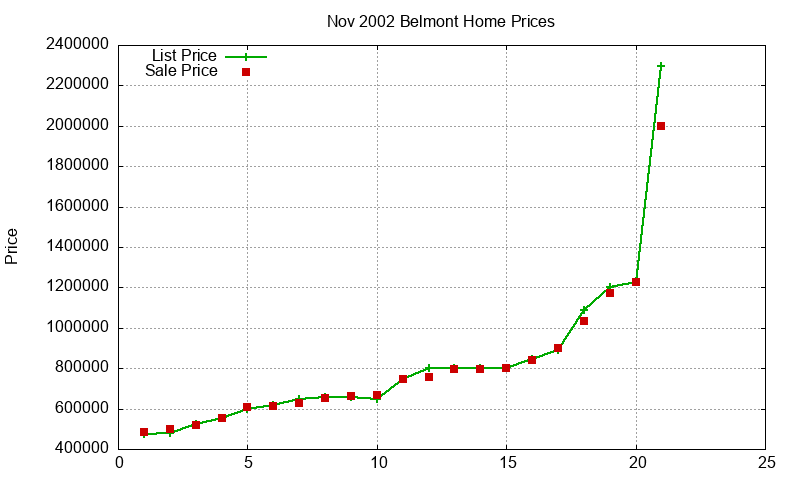 Belmont Homes Just Sold 2002-11 Belmont Homes Just Sold 2002-11