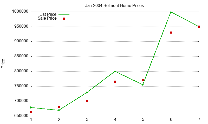 Belmont Homes Just Sold 2004-01 Belmont Homes Just Sold 2004-01