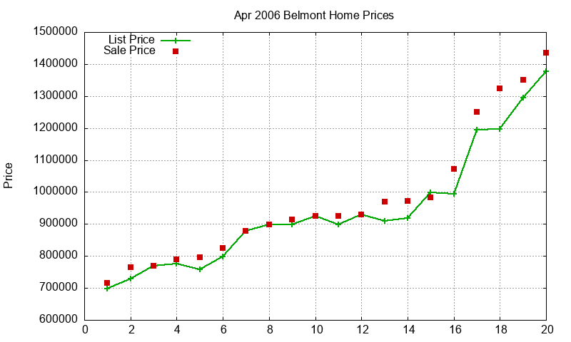 Belmont Homes Just Sold 2006-04 Belmont Homes Just Sold 2006-04