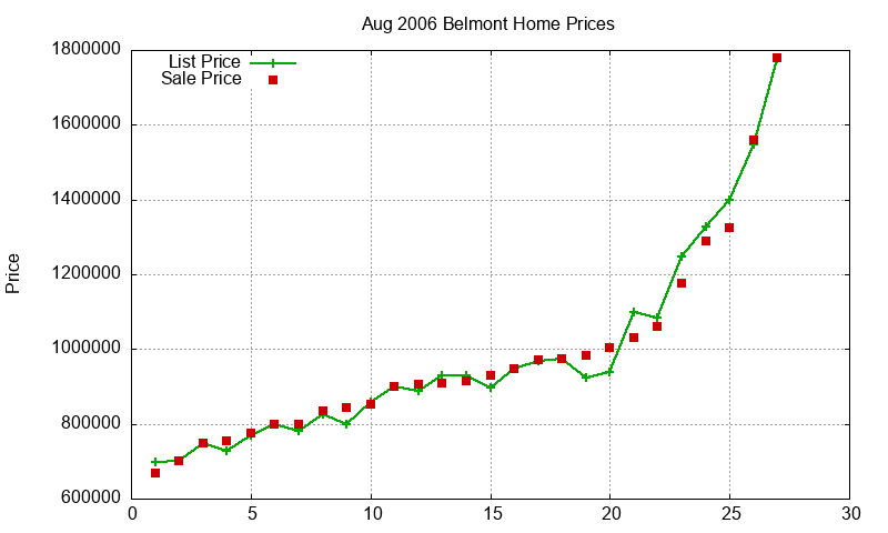 Belmont Homes Just Sold 2006-08 Belmont Homes Just Sold 2006-08