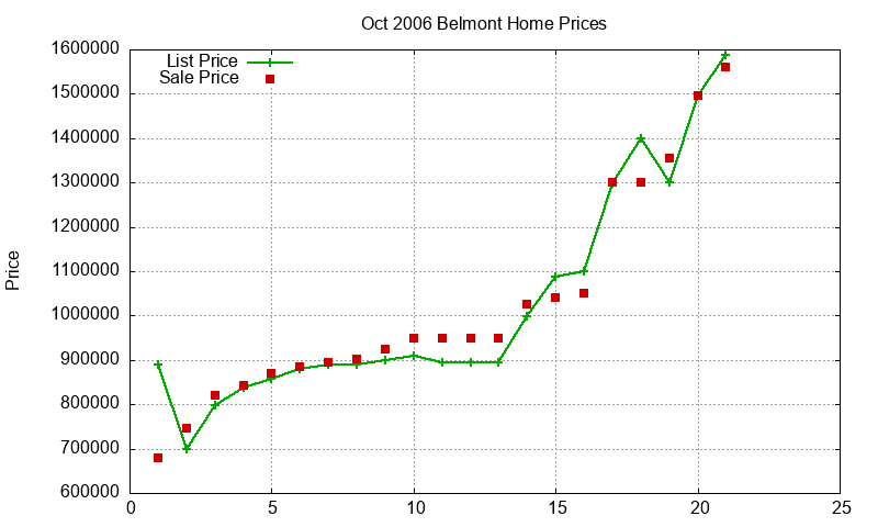 Belmont Homes Just Sold 2006-10 Belmont Homes Just Sold 2006-10
