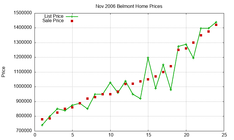 Belmont Homes Just Sold 2006-11 Belmont Homes Just Sold 2006-11