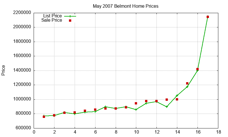 Belmont Homes Just Sold 2007-05 Belmont Homes Just Sold 2007-05
