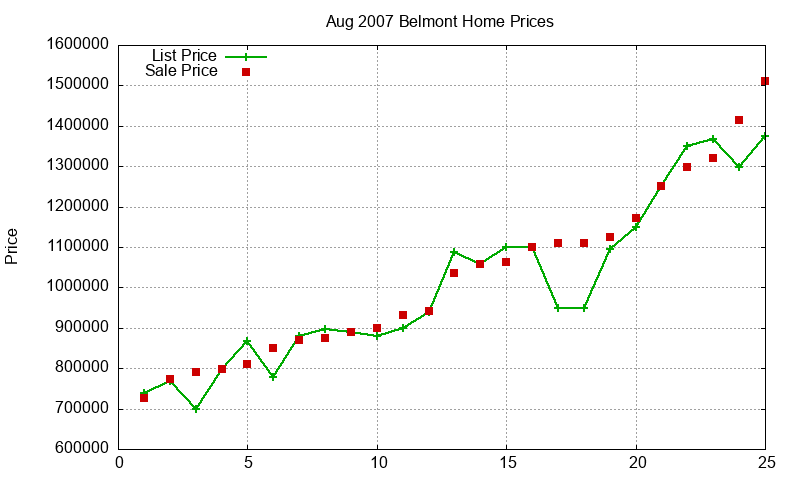 Belmont Homes Just Sold 2007-08 Belmont Homes Just Sold 2007-08