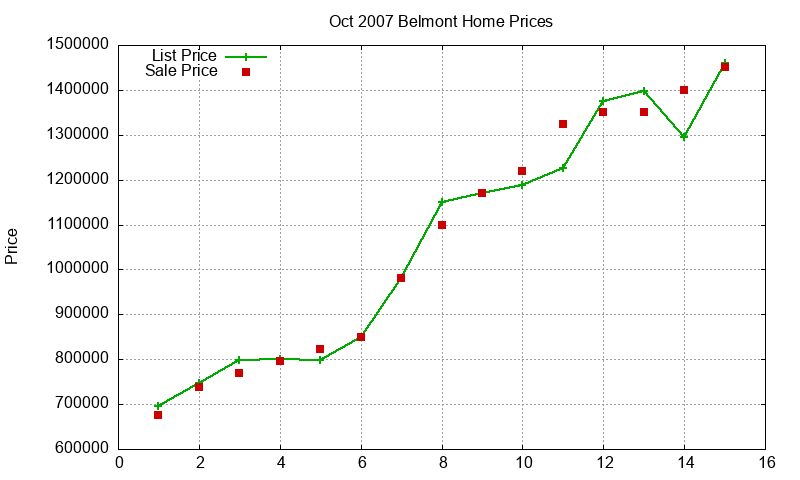 Belmont Homes Just Sold 2007-10 Belmont Homes Just Sold 2007-10