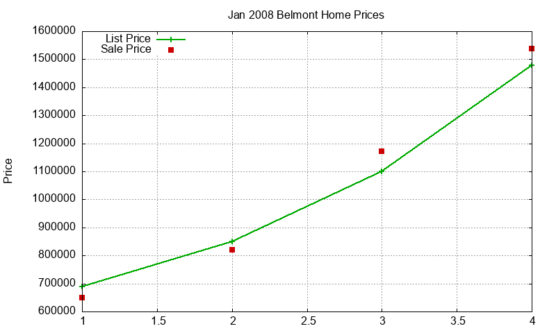 Belmont Homes Just Sold 2008-01 Belmont Homes Just Sold 2008-01