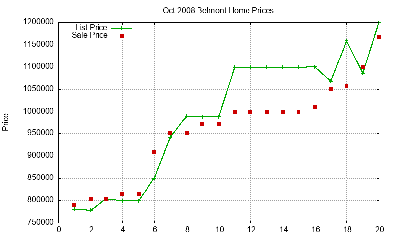 Belmont Homes Just Sold 2008-10 Belmont Homes Just Sold 2008-10