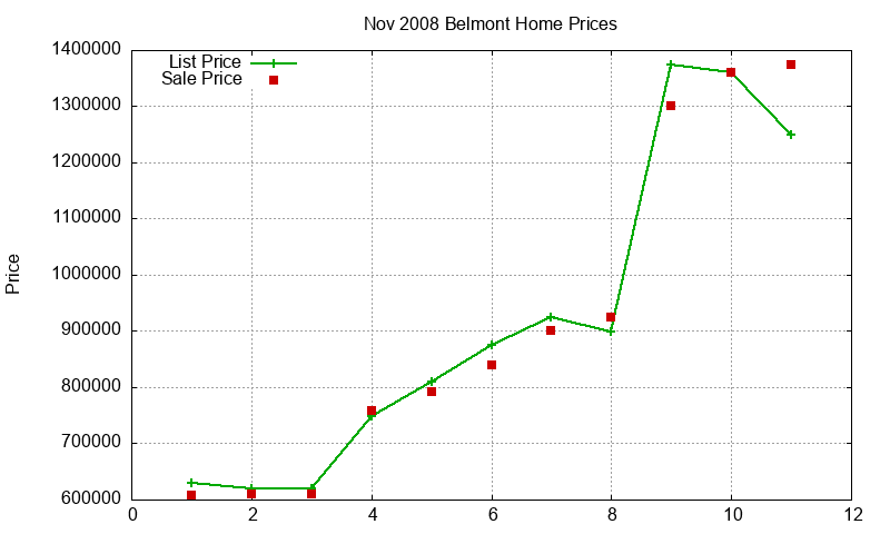 Belmont Homes Just Sold 2008-11 Belmont Homes Just Sold 2008-11