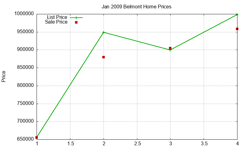 Belmont Homes Just Sold 2009-01 Belmont Homes Just Sold 2009-01