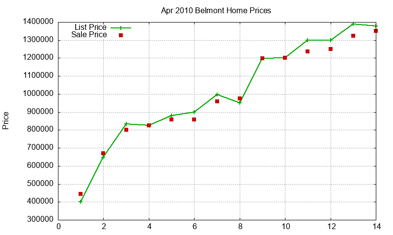 Belmont Homes Just Sold 2010-04 Belmont Homes Just Sold 2010-04
