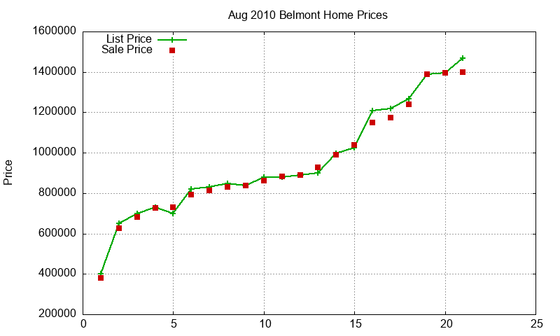 Belmont Homes Just Sold 2010-08 Belmont Homes Just Sold 2010-08