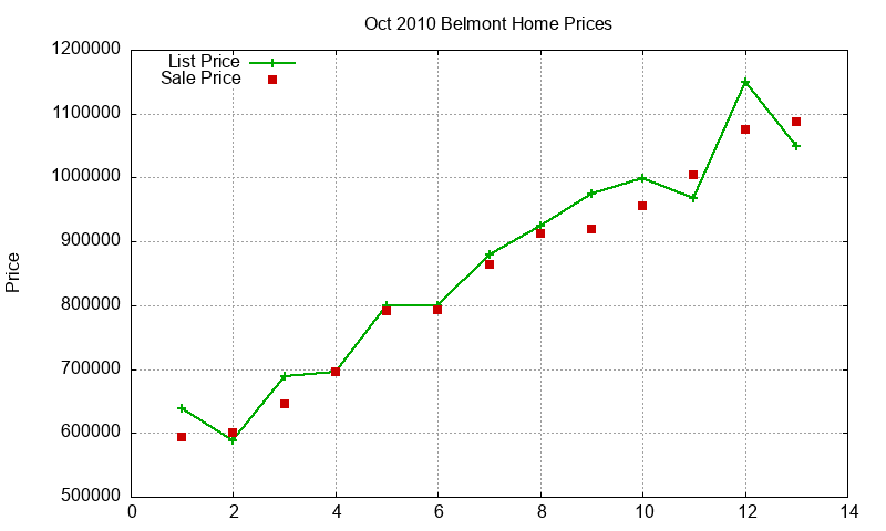 Belmont Homes Just Sold 2010-10 Belmont Homes Just Sold 2010-10
