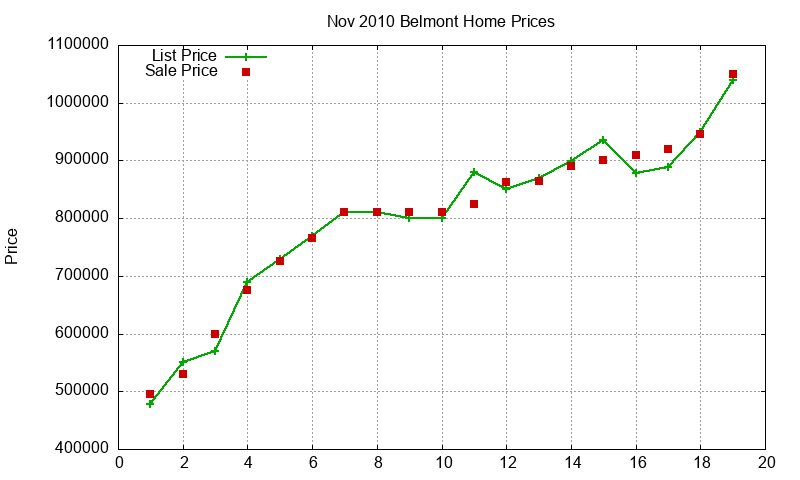 Belmont Homes Just Sold 2010-11 Belmont Homes Just Sold 2010-11