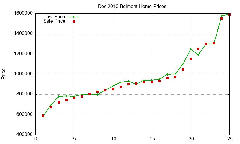 Belmont Homes Just Sold 2010-12 Belmont Homes Just Sold 2010-12
