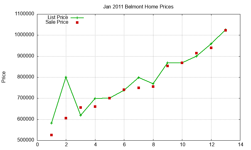 Belmont Homes Just Sold 2011-01 Belmont Homes Just Sold 2011-01