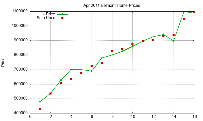 Belmont Homes Just Sold 2011-04 Belmont Homes Just Sold 2011-04