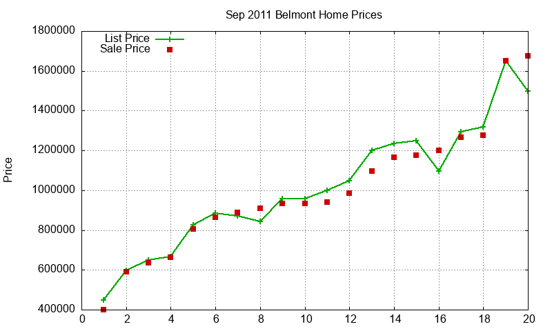 Belmont Homes Just Sold 2011-09 Belmont Homes Just Sold 2011-09
