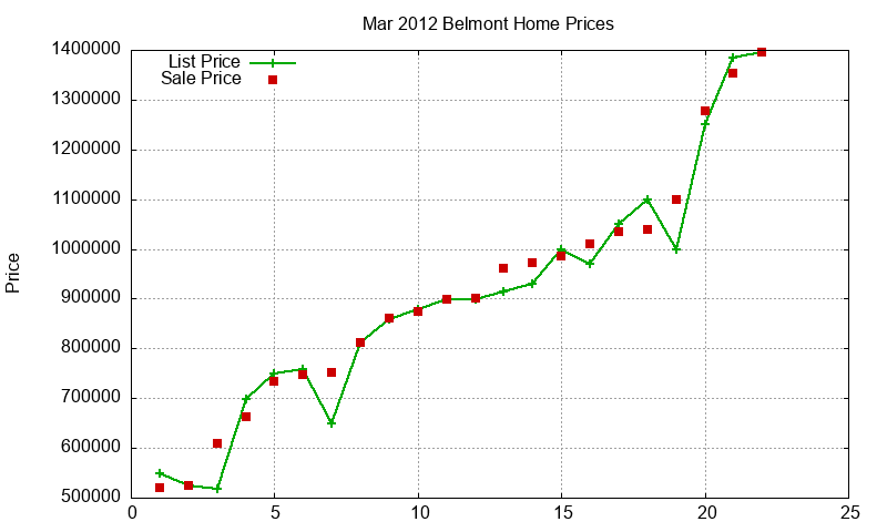 Belmont Homes Just Sold 2012-03 Belmont Homes Just Sold 2012-03