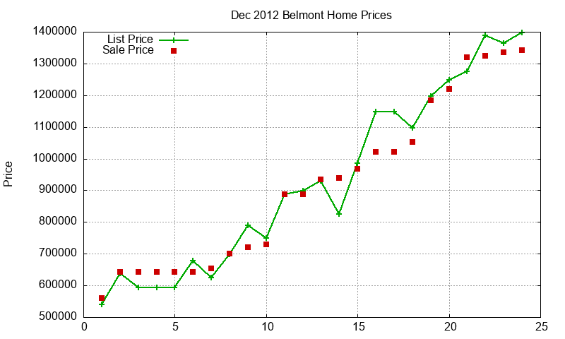 Belmont Homes Just Sold 2012-12 Belmont Homes Just Sold 2012-12