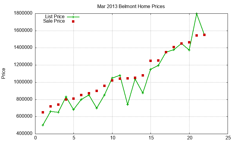 Belmont Homes Just Sold 2013-03 Belmont Homes Just Sold 2013-03
