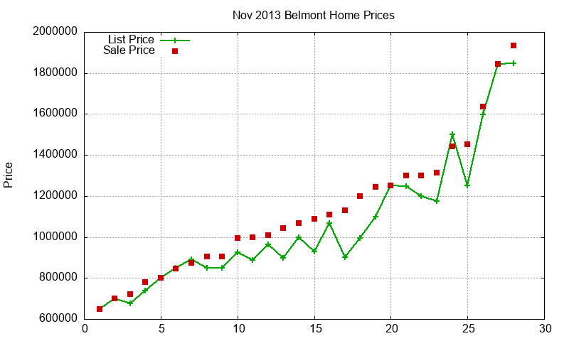Belmont Homes Just Sold 2013-11 Belmont Homes Just Sold 2013-11
