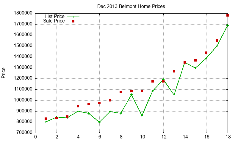 Belmont Homes Just Sold 2013-12 Belmont Homes Just Sold 2013-12