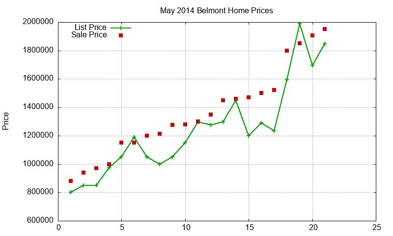 Belmont Homes Just Sold 2014-05 Belmont Homes Just Sold 2014-05