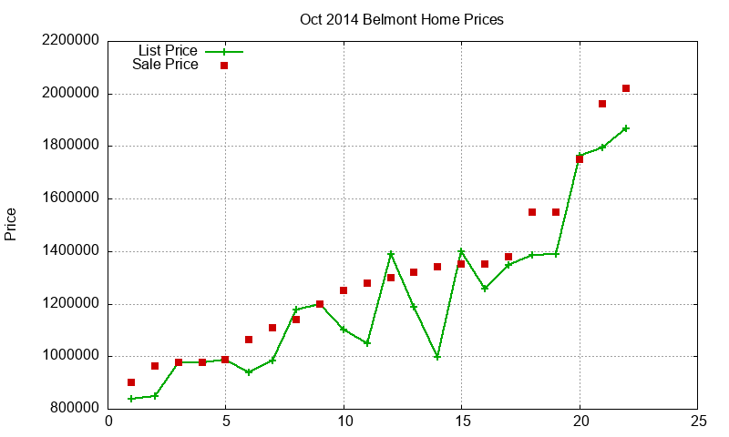 Belmont Homes Just Sold 2014-10 Belmont Homes Just Sold 2014-10