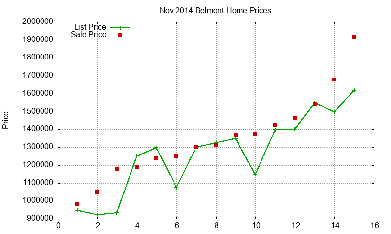Belmont Homes Just Sold 2014-11 Belmont Homes Just Sold 2014-11