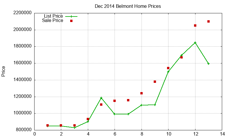 Belmont Homes Just Sold 2014-12 Belmont Homes Just Sold 2014-12