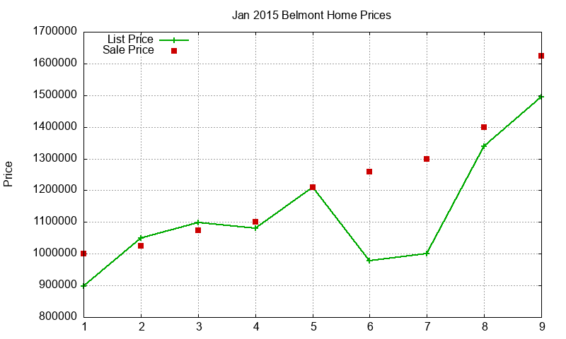 Belmont Homes Just Sold 2015-01 Belmont Homes Just Sold 2015-01
