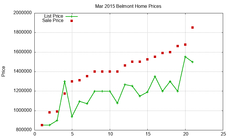 Belmont Homes Just Sold 2015-03 Belmont Homes Just Sold 2015-03