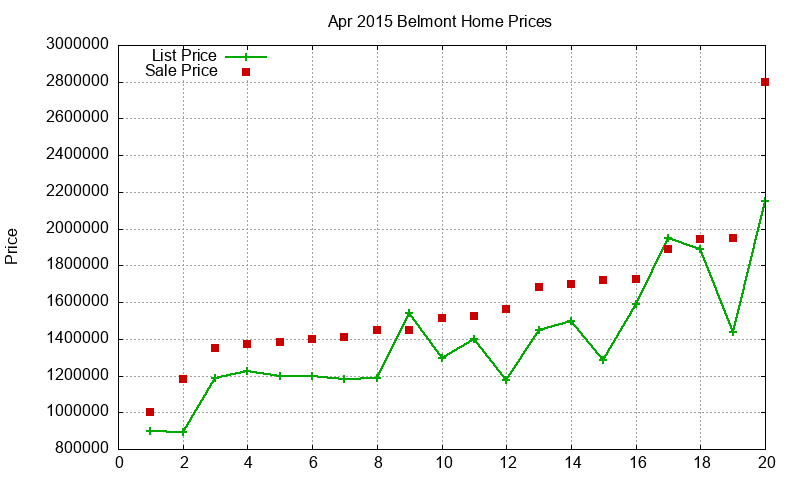 Belmont Homes Just Sold 2015-04 Belmont Homes Just Sold 2015-04