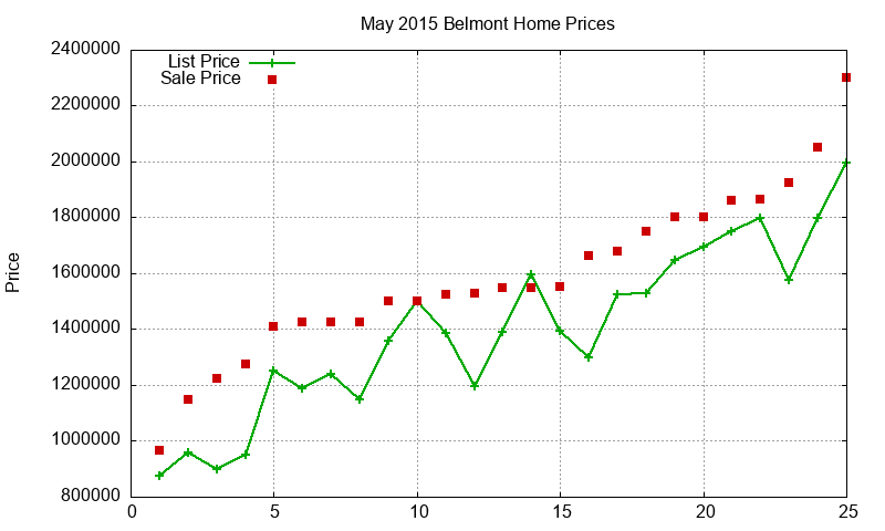 Belmont Homes Just Sold 2015-05 Belmont Homes Just Sold 2015-05