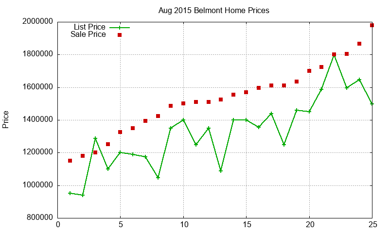 Belmont Homes Just Sold 2015-08 Belmont Homes Just Sold 2015-08