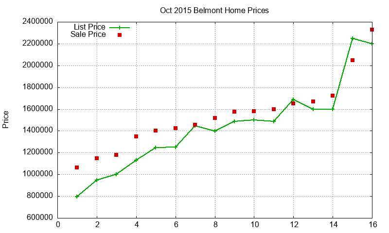 Belmont Homes Just Sold 2015-10 Belmont Homes Just Sold 2015-10