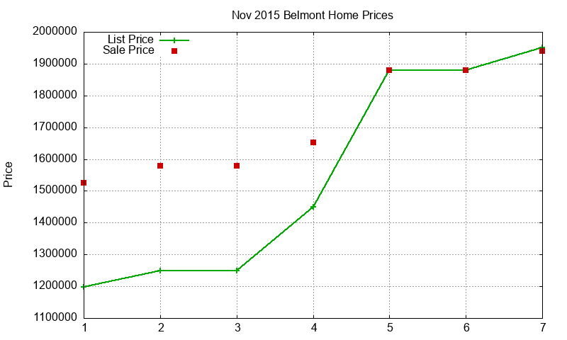 Belmont Homes Just Sold 2015-11 Belmont Homes Just Sold 2015-11