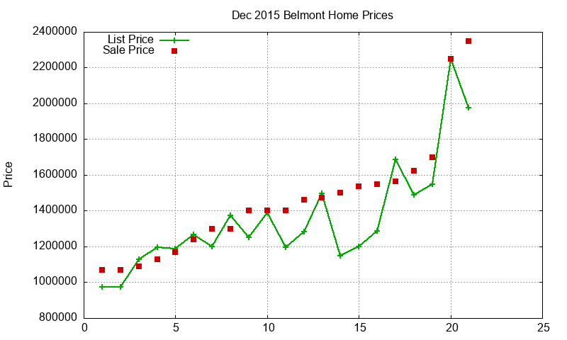 Belmont Homes Just Sold 2015-12 Belmont Homes Just Sold 2015-12