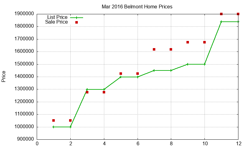 Belmont Homes Just Sold 2016-03 Belmont Homes Just Sold 2016-03