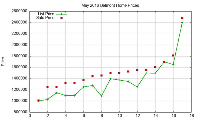 Belmont Homes Just Sold 2016-05 Belmont Homes Just Sold 2016-05