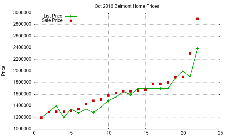 Belmont Homes Just Sold 2016-10 Belmont Homes Just Sold 2016-10
