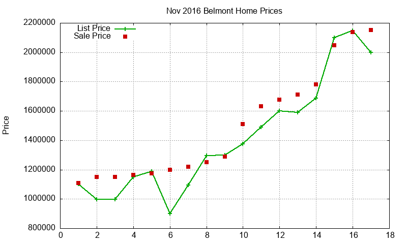 Belmont Homes Just Sold 2016-11 Belmont Homes Just Sold 2016-11