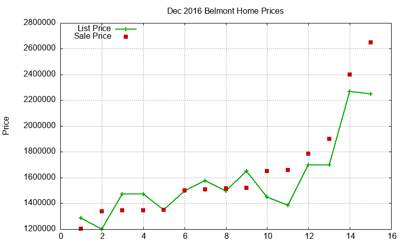 Belmont Homes Just Sold 2016-12 Belmont Homes Just Sold 2016-12