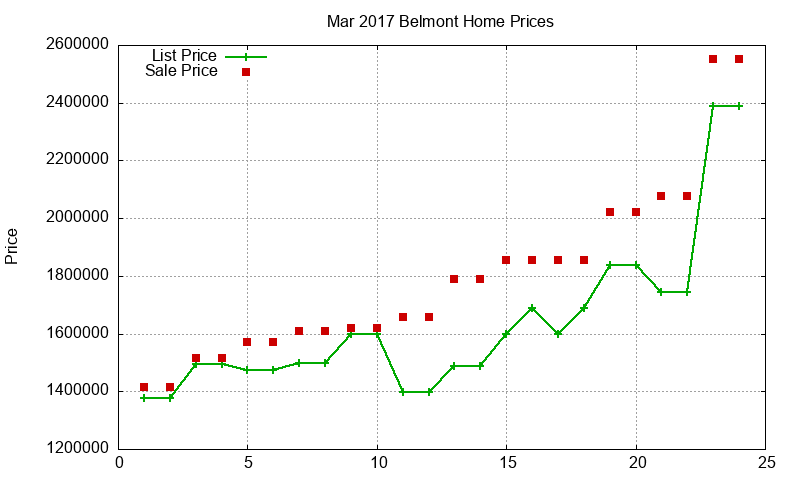 Belmont Homes Just Sold 2017-03 Belmont Homes Just Sold 2017-03