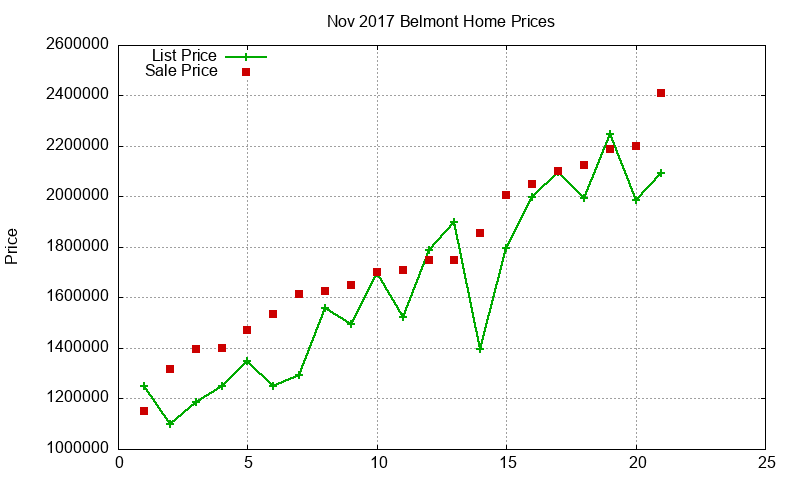 Belmont Homes Just Sold 2017-11 Belmont Homes Just Sold 2017-11
